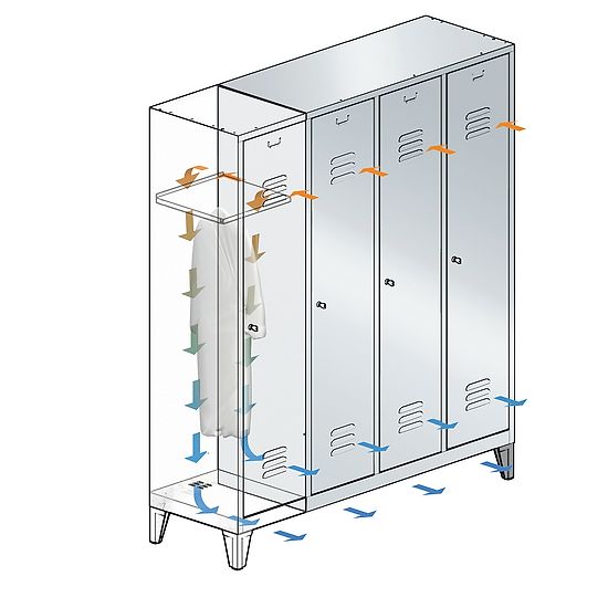 C+P Doppel-Garderobenschrank "S 2000 Classic" mit 15 cm hohen Füssen 185x61x50 cm / 4 Fächer, 30 cm